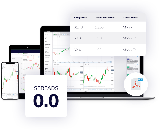 Commodities Trading Conditions