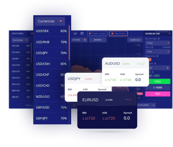 What is FX Trading?