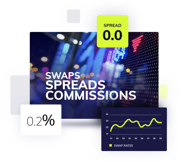 Forex Trading Conditions