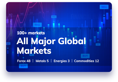 Global Prime Market Access